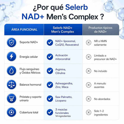 SELERB NAD + RECUPERA TU RENDIMIENTO FÍSICO Y SEXUAL DESDE EL 1 DÍA